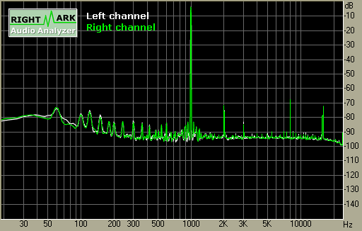 Spectrum graph